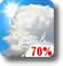 This Afternoon: Showers and thunderstorms likely. Partly sunny. High near 86, with temperatures falling to around 82 in the afternoon. South wind around 5 mph. Chance of precipitation is 70%. New rainfall amounts between a tenth and quarter of an inch possible. This Afternoon: Showers And Thunderstorms Likely